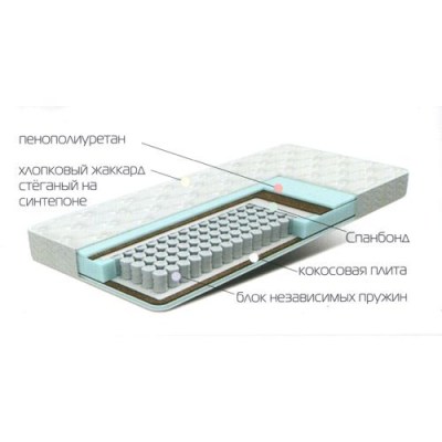 Матрац АМСТЕРДАМ средней жёсткости на блоке независимых пружин,