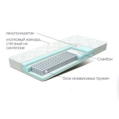 Экономичный матрац ТОЛСТЯК на основе блока 